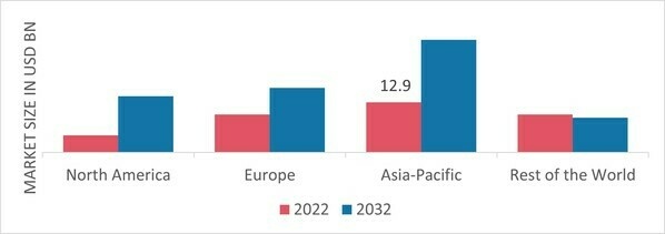 ALUMINUM FLAT-ROLLED PRODUCTS MARKET SHARE BY REGION 2022