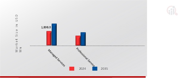 APPLICATION TRACKING SYSTEM MARKET SHARE BY TYPE 2024 and 2035