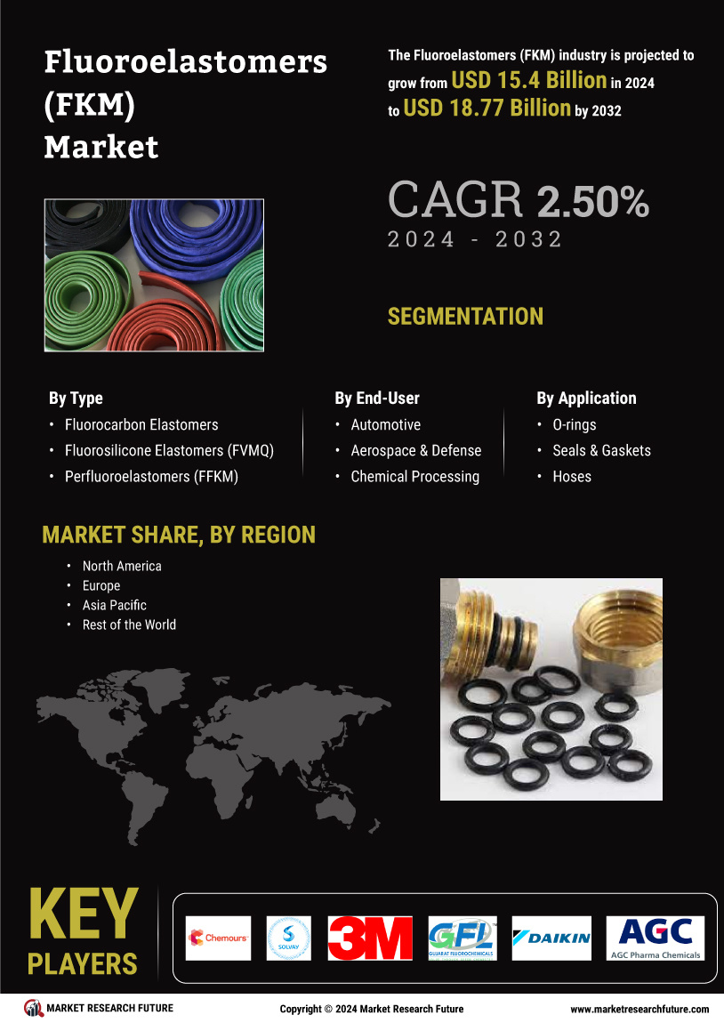 Fluoroelastomers Market