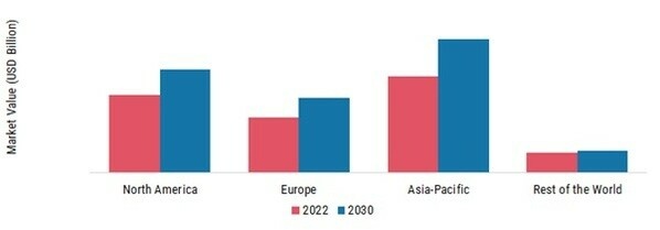 FLUOROELASTOMERS (FKM) MARKET SHARE BY REGION 2022