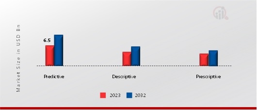 Life Science Software Market, by Type, 2023 & 2032