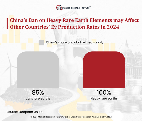 China’s Ban on Rare Earths Export Affects Electric Vehicles Production in Western Economies